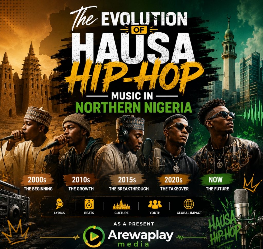 The Evolution of Hausa Hip-Hop Music in Northern Nigeria